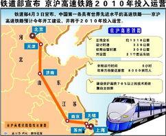 国产线路